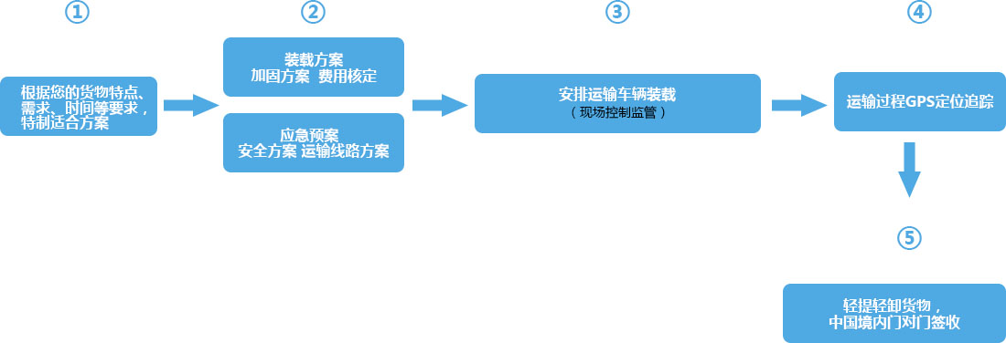 &#113;&#121;&#21315;&#20159;&#45;&#113;&#121;&#21315;&#20159;&#40;&#20013;&#22269;&#41;&#19968;&#31449;&#24335;&#26381;&#21153;&#23448;&#26041;&#32593;&#31449;